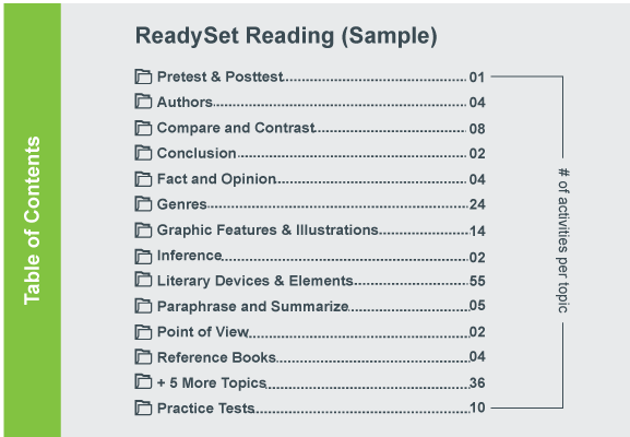 reading-packages_toc