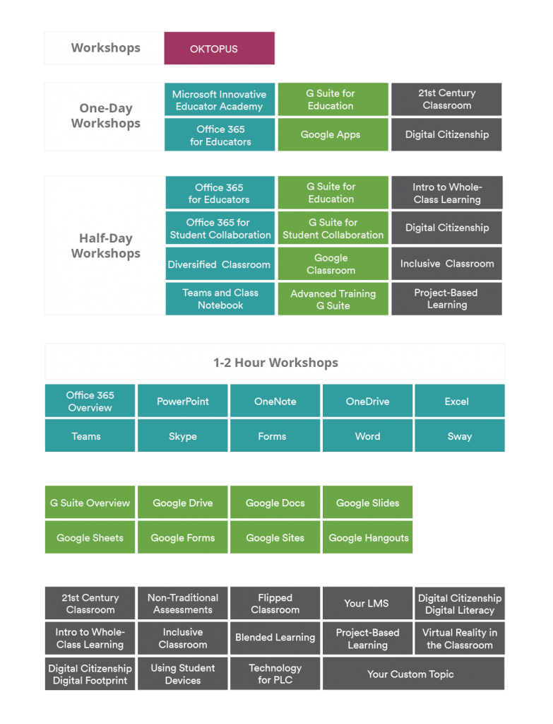 Professional Development - Qwizdom OKTOPUS SoftwareQwizdom OKTOPUS Software